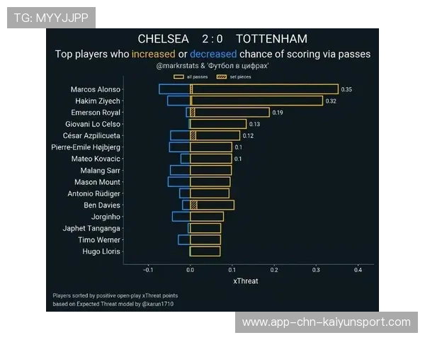 切尔西的攻防转换值得所有球队学习借鉴 切尔西的攻防转换值得所有球队学习借鉴