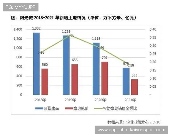 新版本推进节奏全面加快