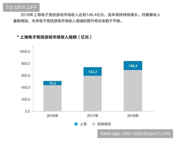 电竞行业的商业收益评估