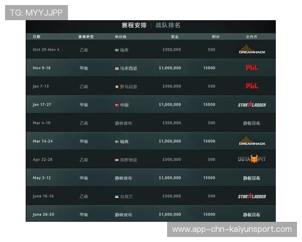 职业比赛Dota2版本改动影响分析 职业比赛Dota2版本改动影响分析