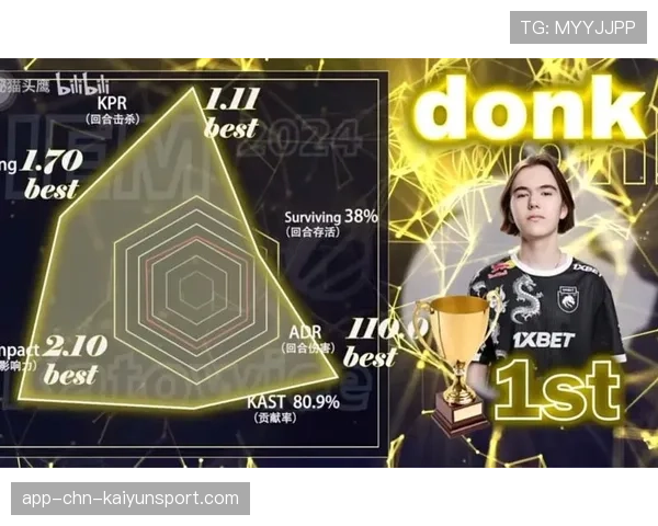 donk数据已经超越同期所有新人